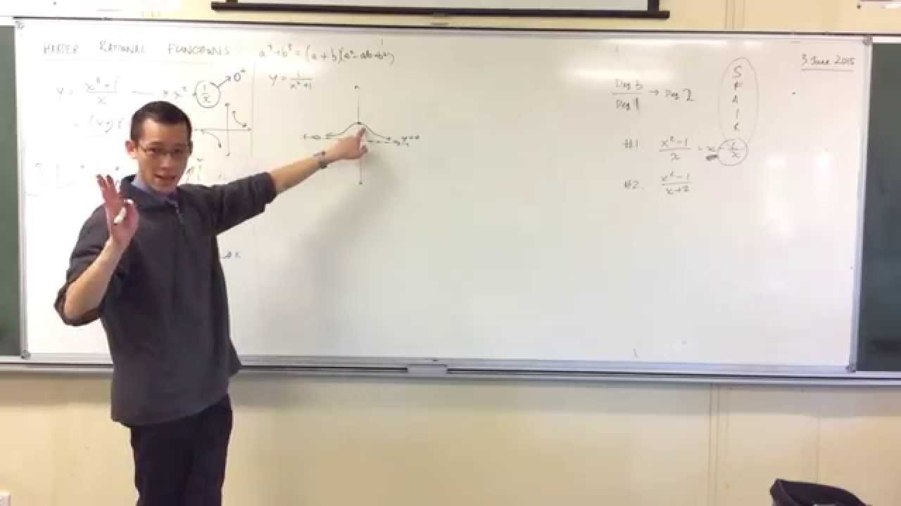 How to Graph 1/(x²+1)