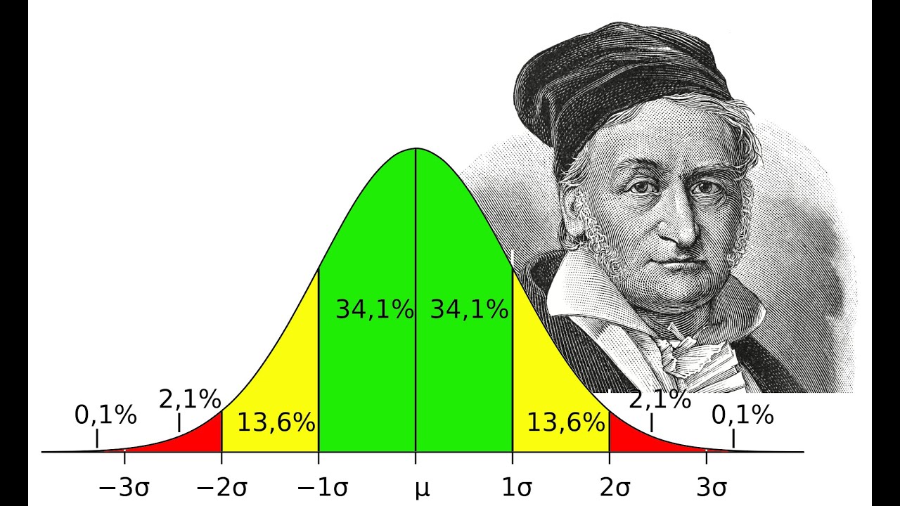 La Funzione Normale di Gauss