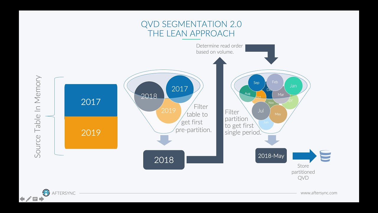 QVD Segmentation 2.0 Speeding Up QVD partitioning by up to 5x
