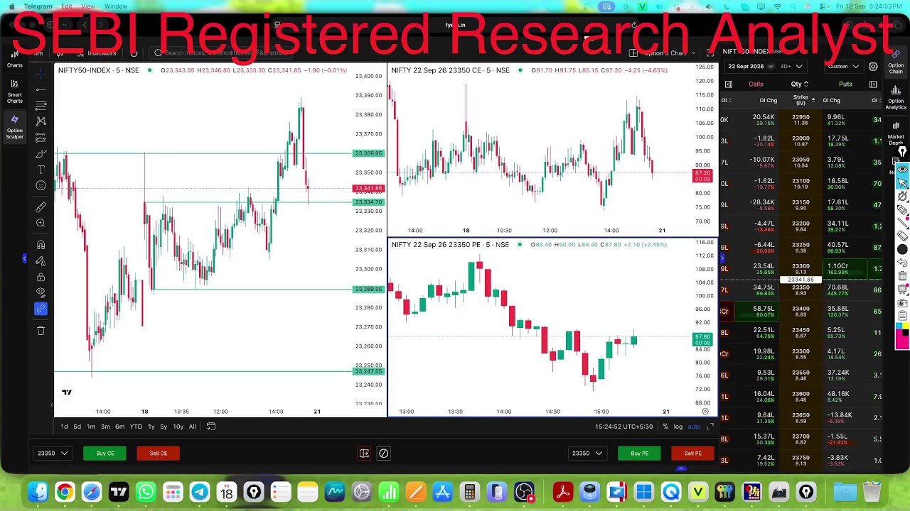 LIVE Trading analysis  Nifty  Banknifty Sensex | Option Buying  | 18 Sept  26