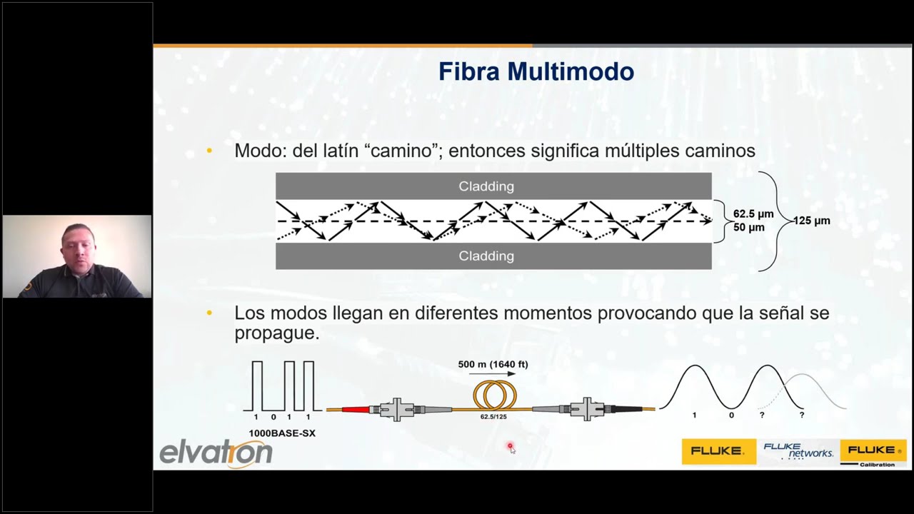 Webinar : Fundamentos y Herramientas para la Medición y Mantenimiento de Redes de Fibra Óptica