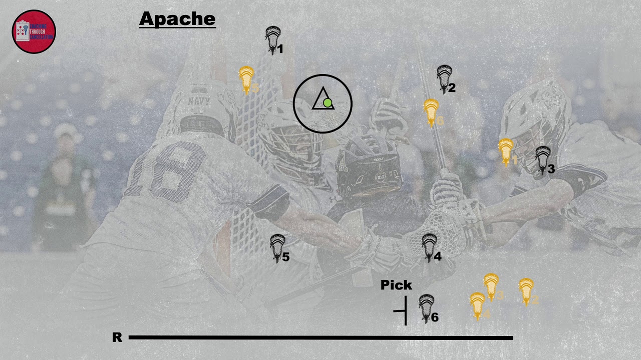 Competitive Team Drills - Joe Alberici - Army