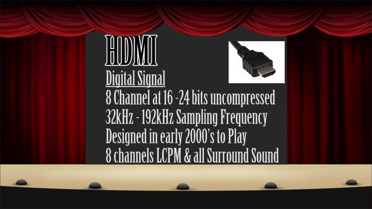 Home Theatre Quality Surround Sound for PC using DisplayPort and HDMI