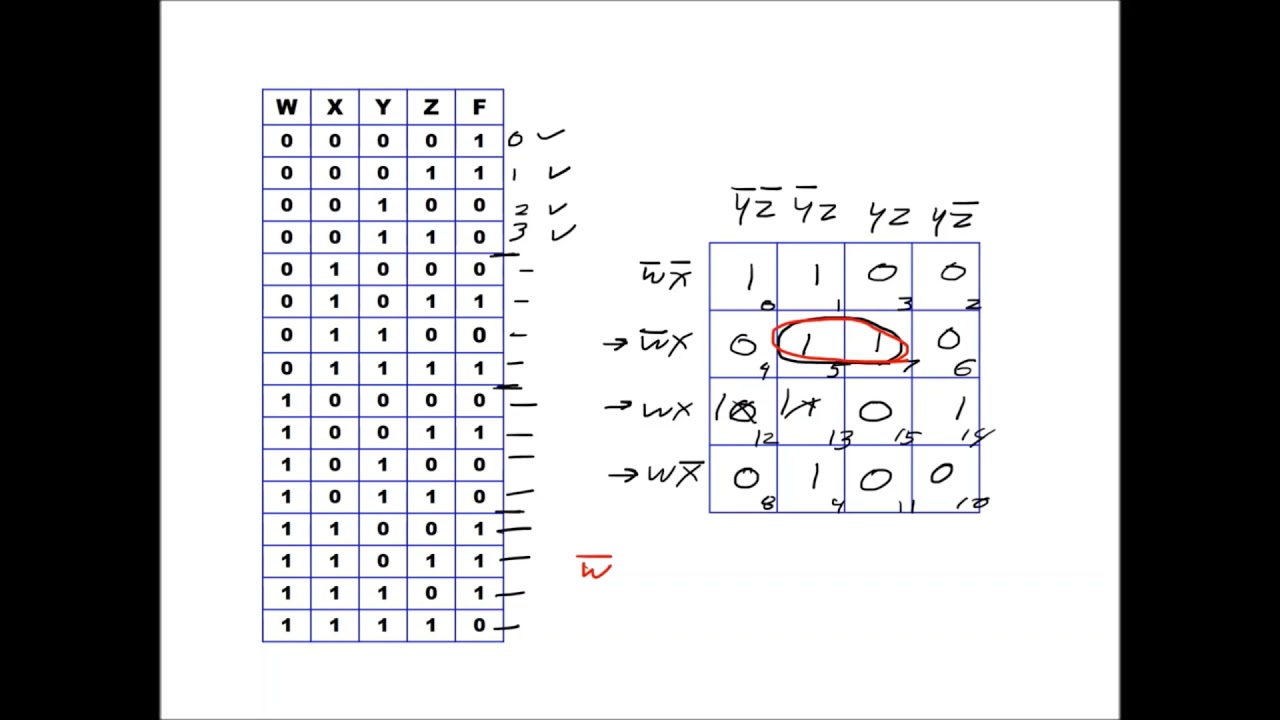 Karnaugh Maps Part 2