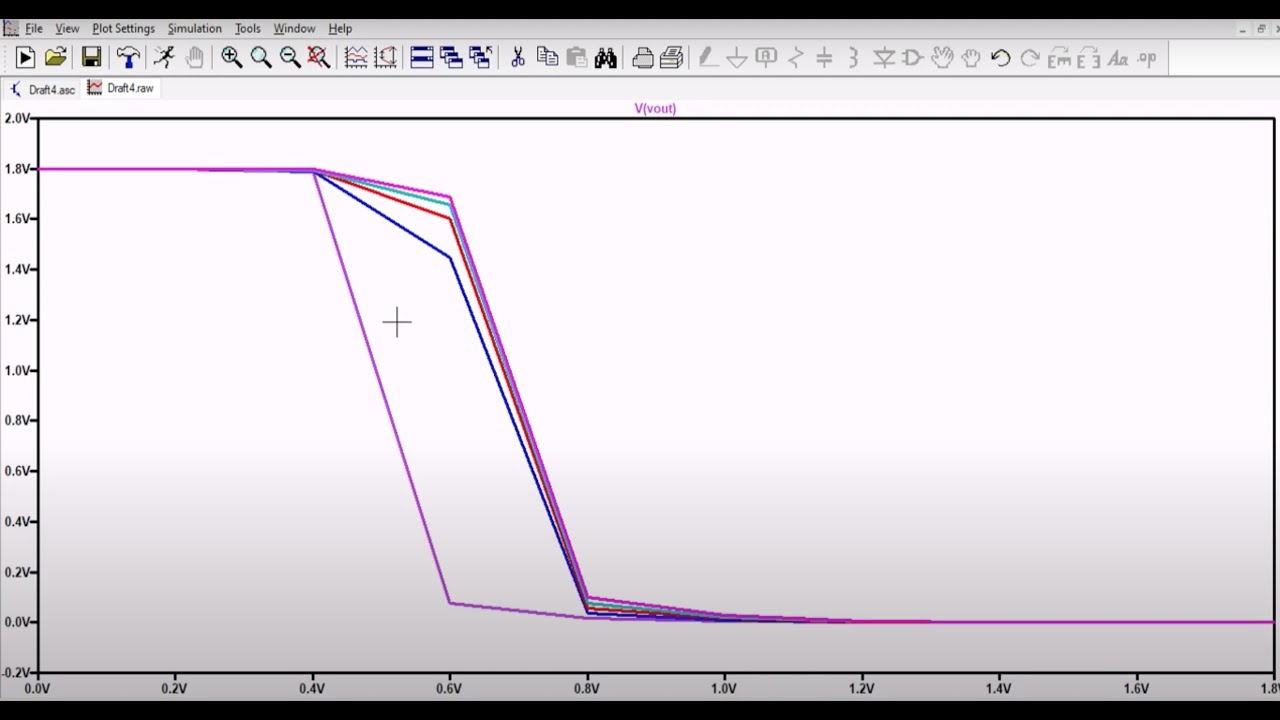 CMOS Inverter Midpoint voltage - DC analysis | Including Libray | Using Parameters in LT spice