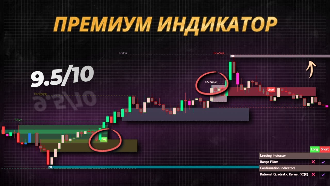 Это лучший универсальный индикатор для торговли! (40 в 1)