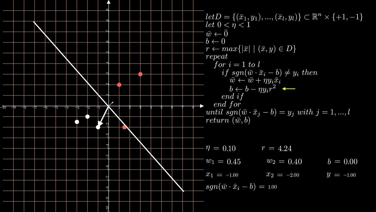 Single Perceptron Training Animation