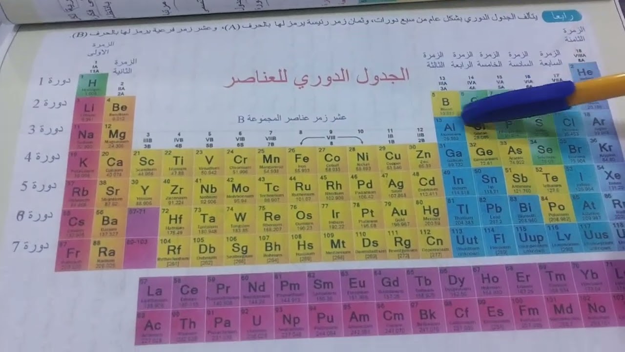 شرح الجدول الدوري لصف الأول متوسط
