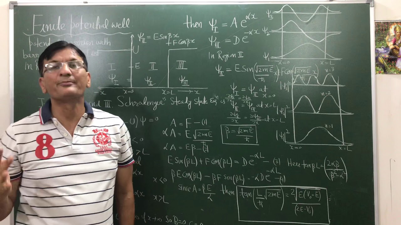Finite Potential well