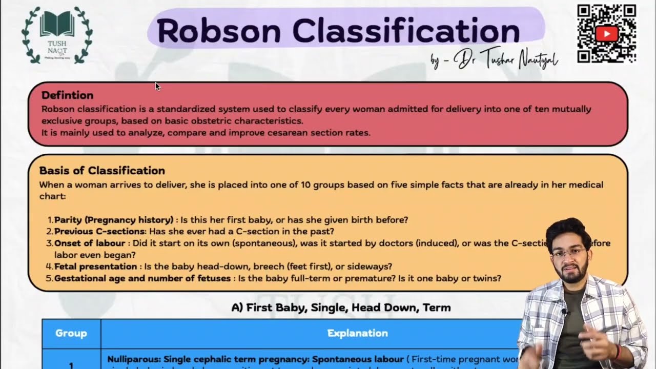 Robson Classification 