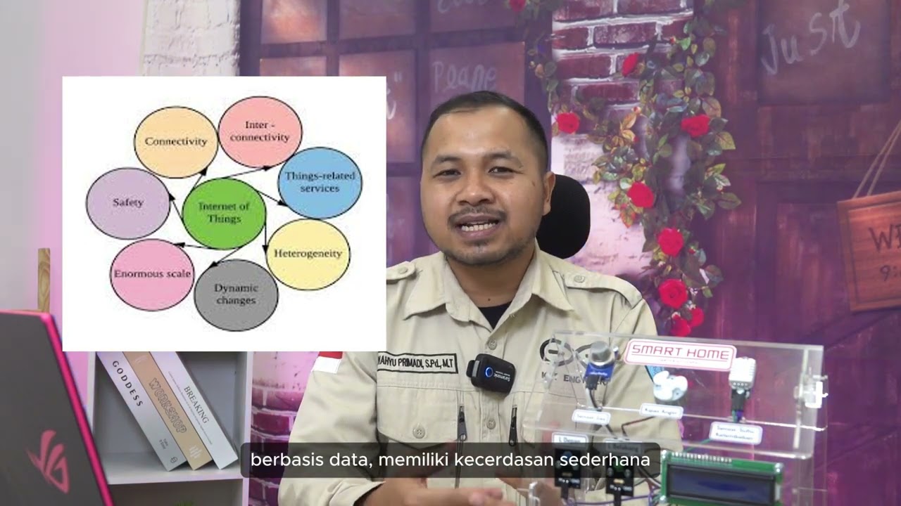 Mengintegrasikan Perangkat dan Sistem Internet of Things (IoT)