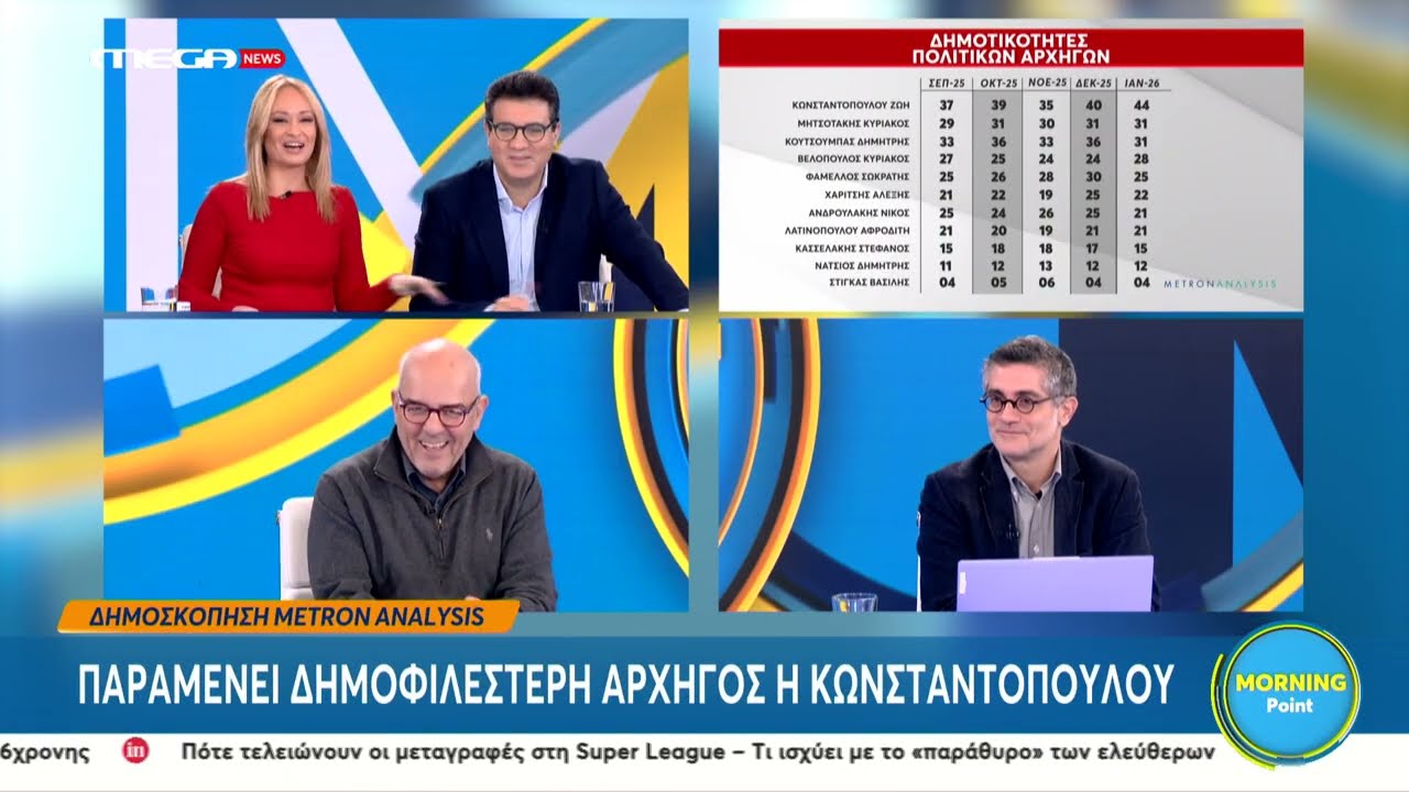 Η μεγάλη δημοσκόπηση της Metron Analysis στο Morning Point | Mega News 