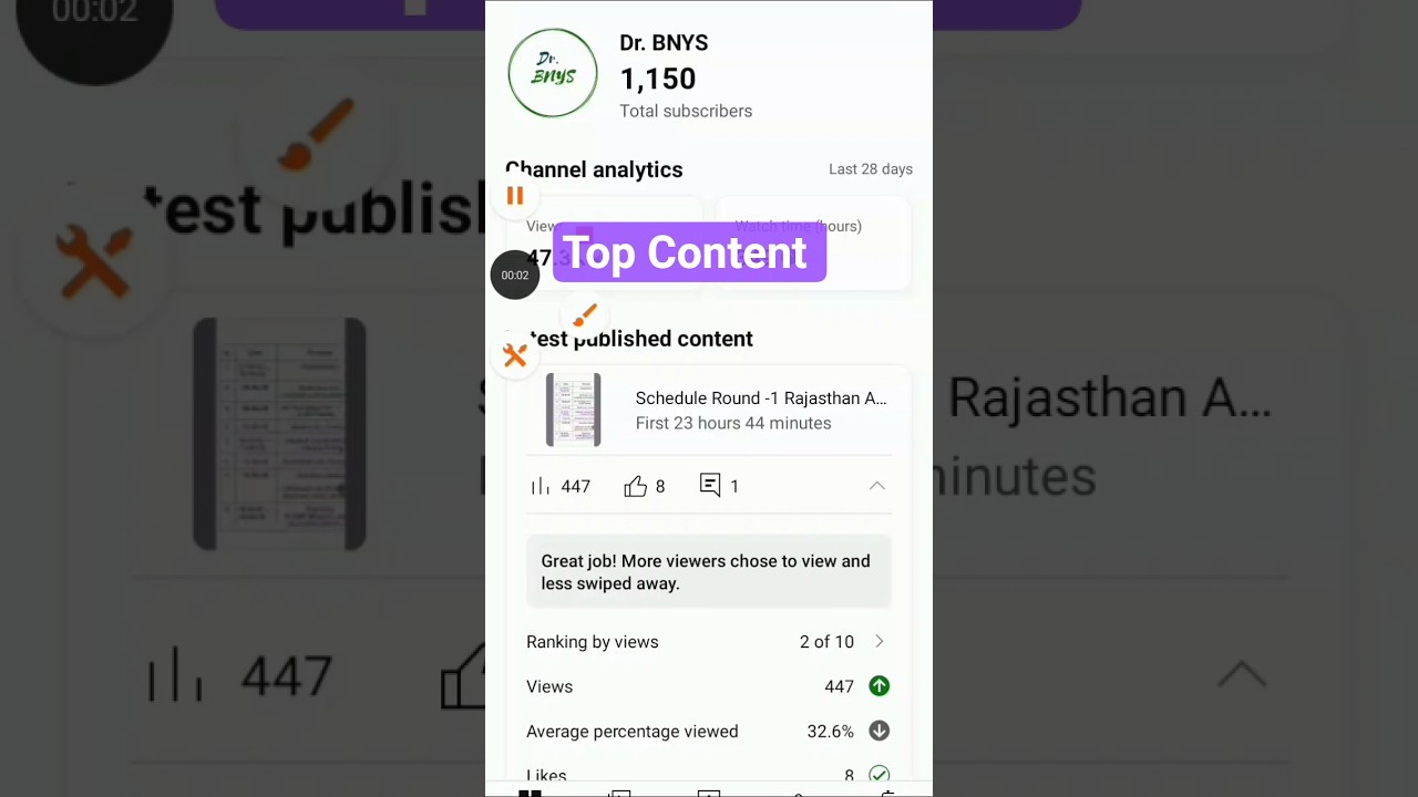 Top Content #dr_bnys #youtube #channel #allotment #list