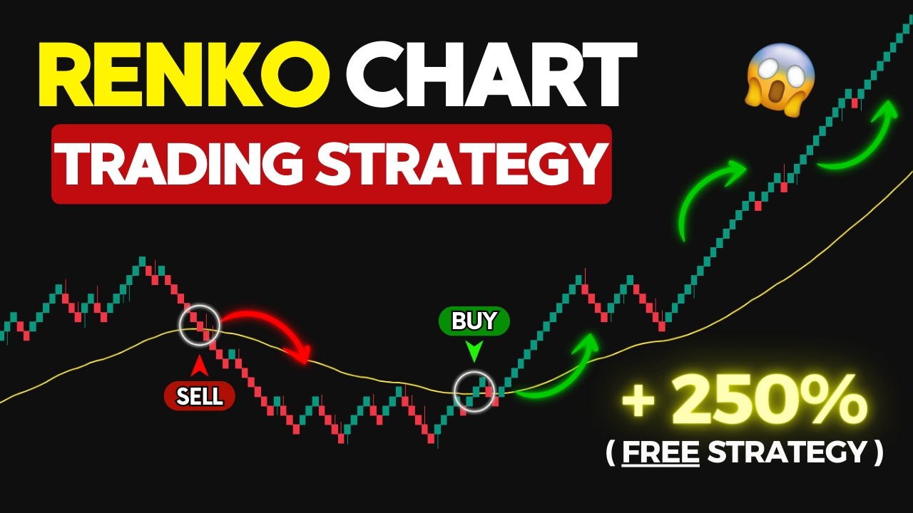 MUST WATCH This Renko Trading Strategy | 50 EMA + ATR (LIVE Results)