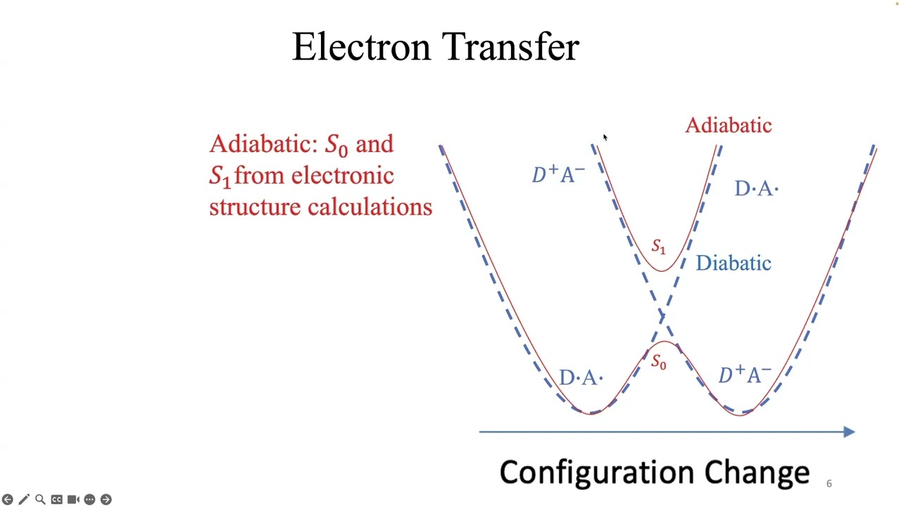 Webinar 82: Constrained CASSCF and Tight-Binding Calculations in Q-Chem