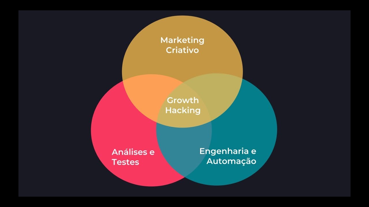 Curso Growth Hacking  Aula Gr&aacute;tis