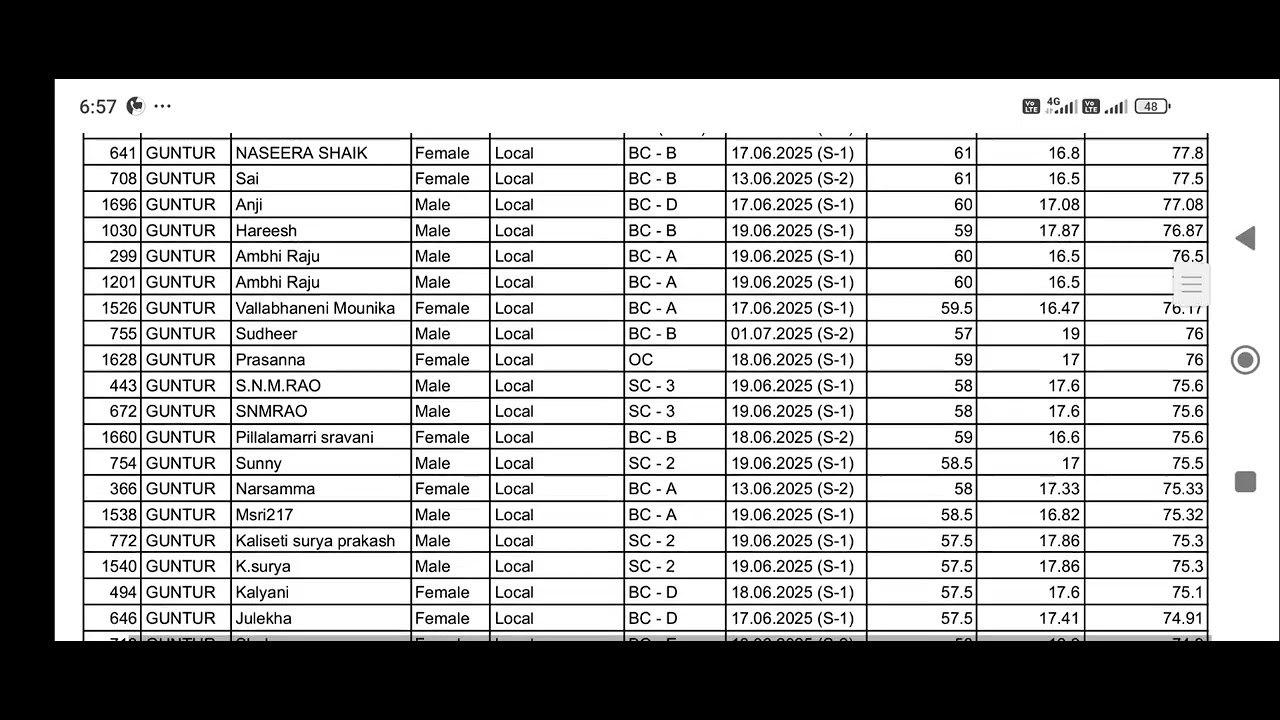 Dsc 2025 merit list district wise #dsc 2025 cutoff marks#survey#sgt#meritlist #ap dsc selection list