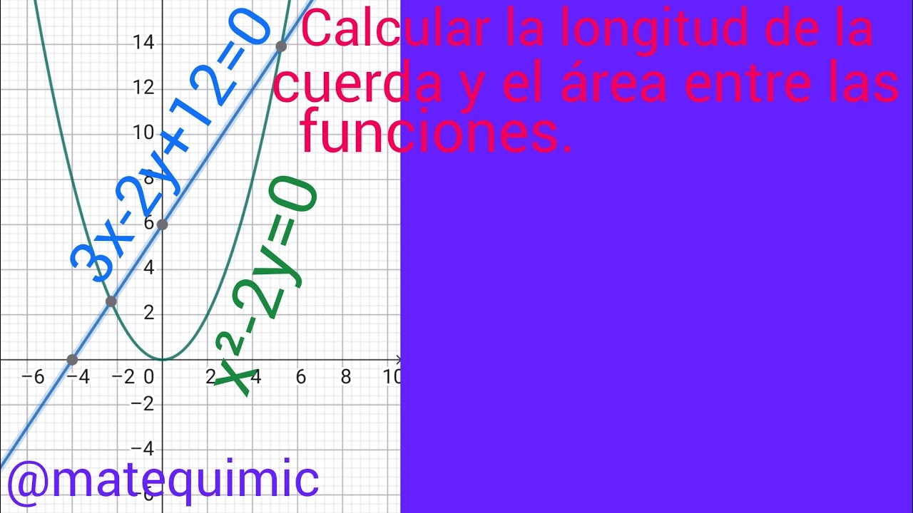 Calcular la longitud de la cuerda y el área entre las funciones.