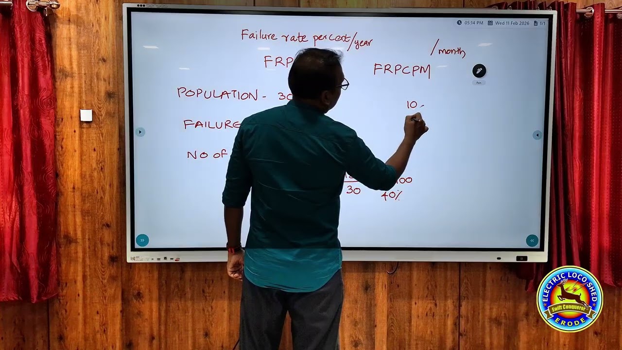 FRPCPY Failure Rate PerCentage Per Year   Calculation - By Shri. K M Sumesh