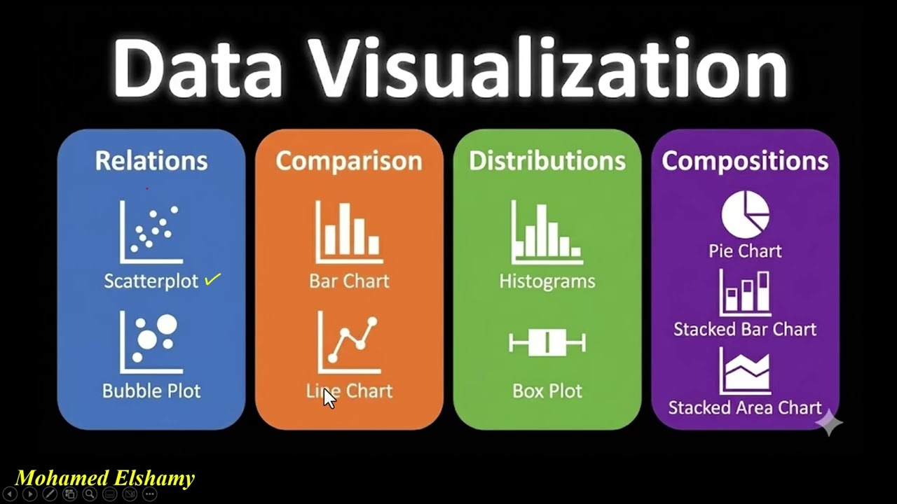 21 - Part1 - Data Visualization Basics: Scatterplots, Bar Charts, Line Charts & Pie Charts & More