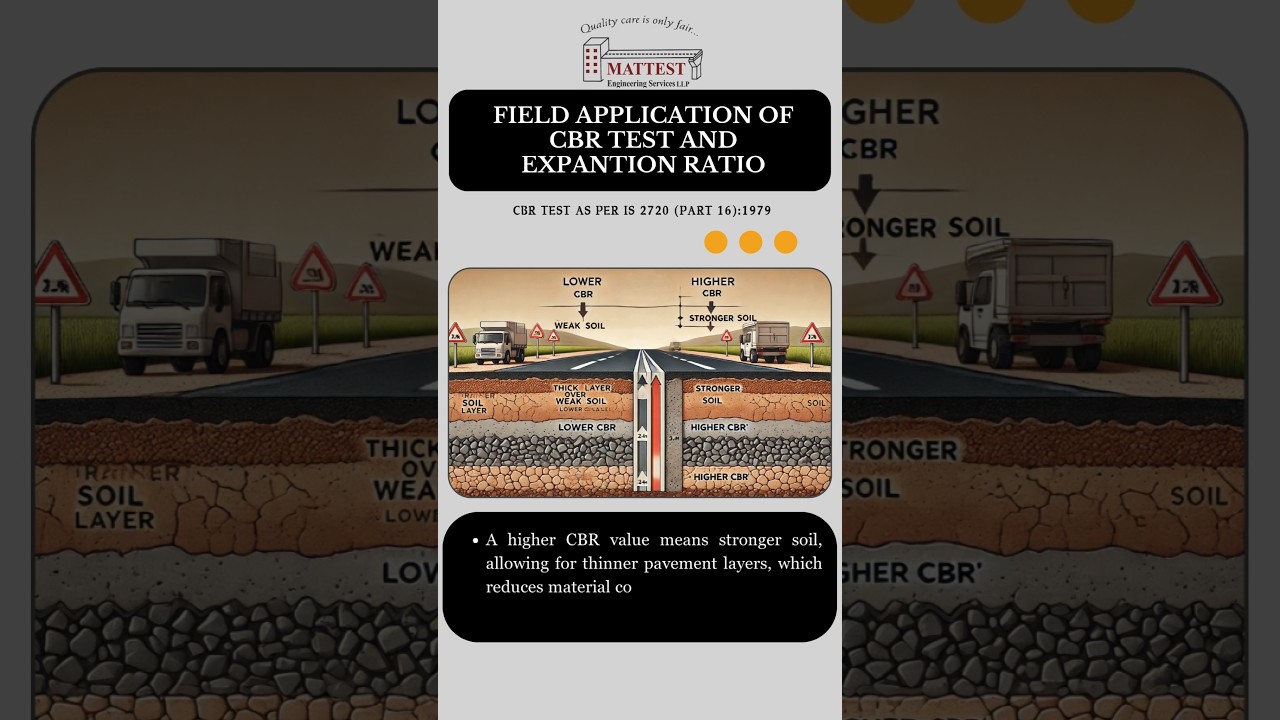 Importance of CBR value  #civilengineering #materialtesting