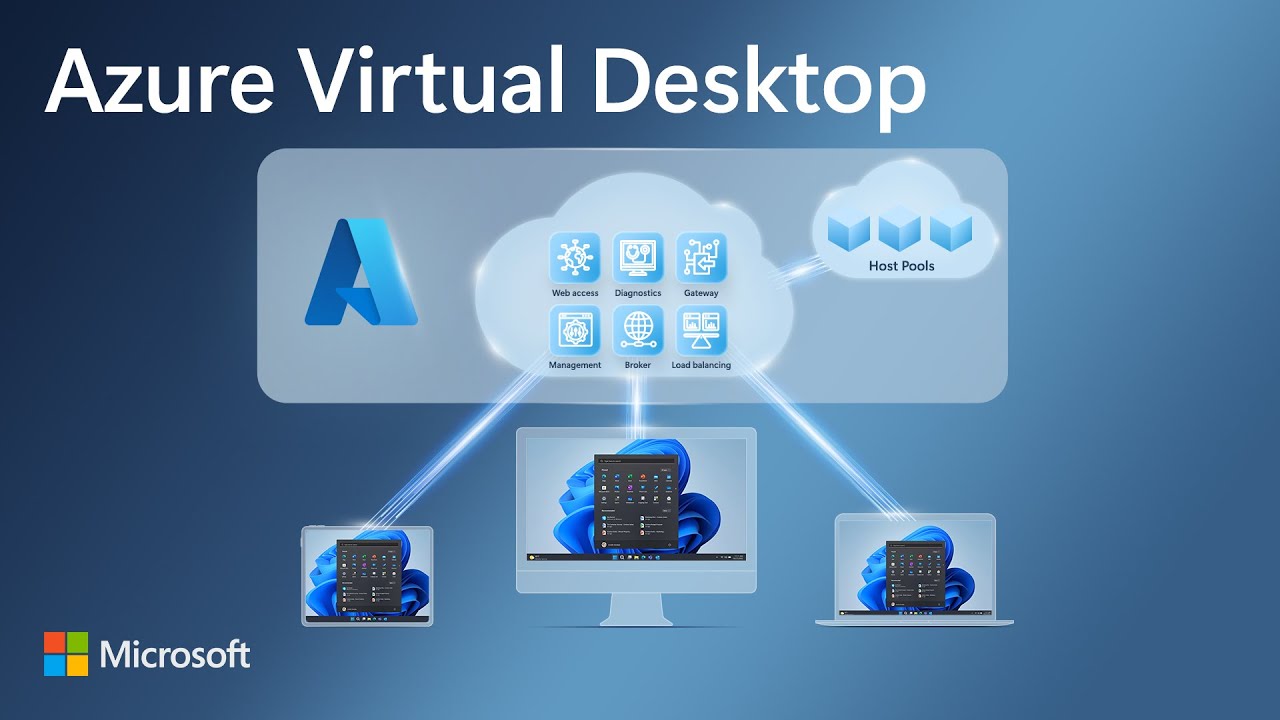 Основы виртуального рабочего стола Azure | Введение и полный обзор