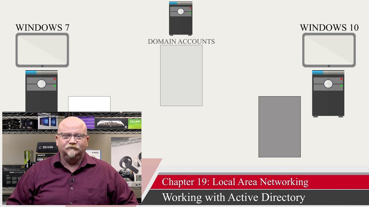 Mike Meyers on: Active Directory (CompTIA A+ 2019)