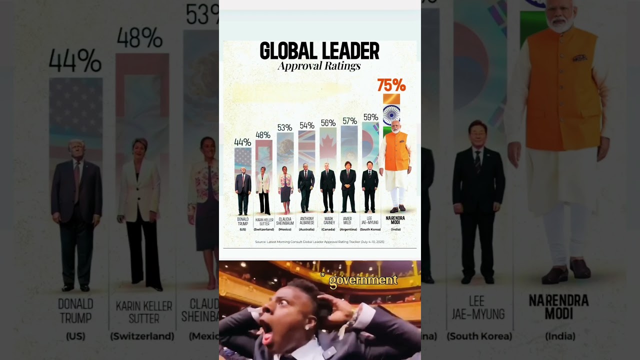 Global  leader Approval Ratings.