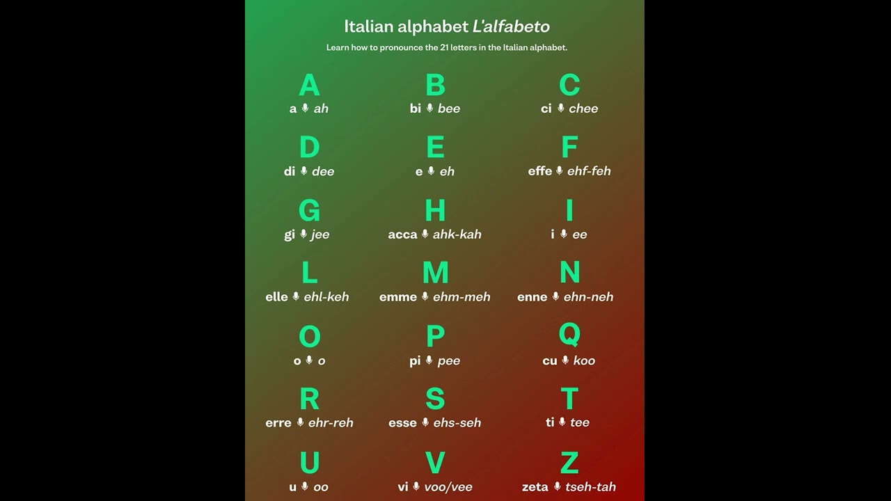 Italian Alphabet #shorts #pronunciation #italian #italy #education #language #instagram #trending