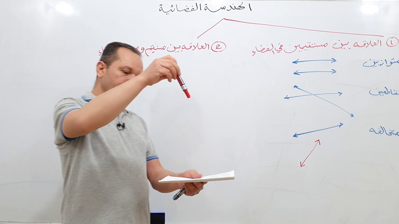 الهندسة الفضائية الفصل السابع محاضرة  1 محاضرة مهمة لكي تفهم اساسيات الهندسة