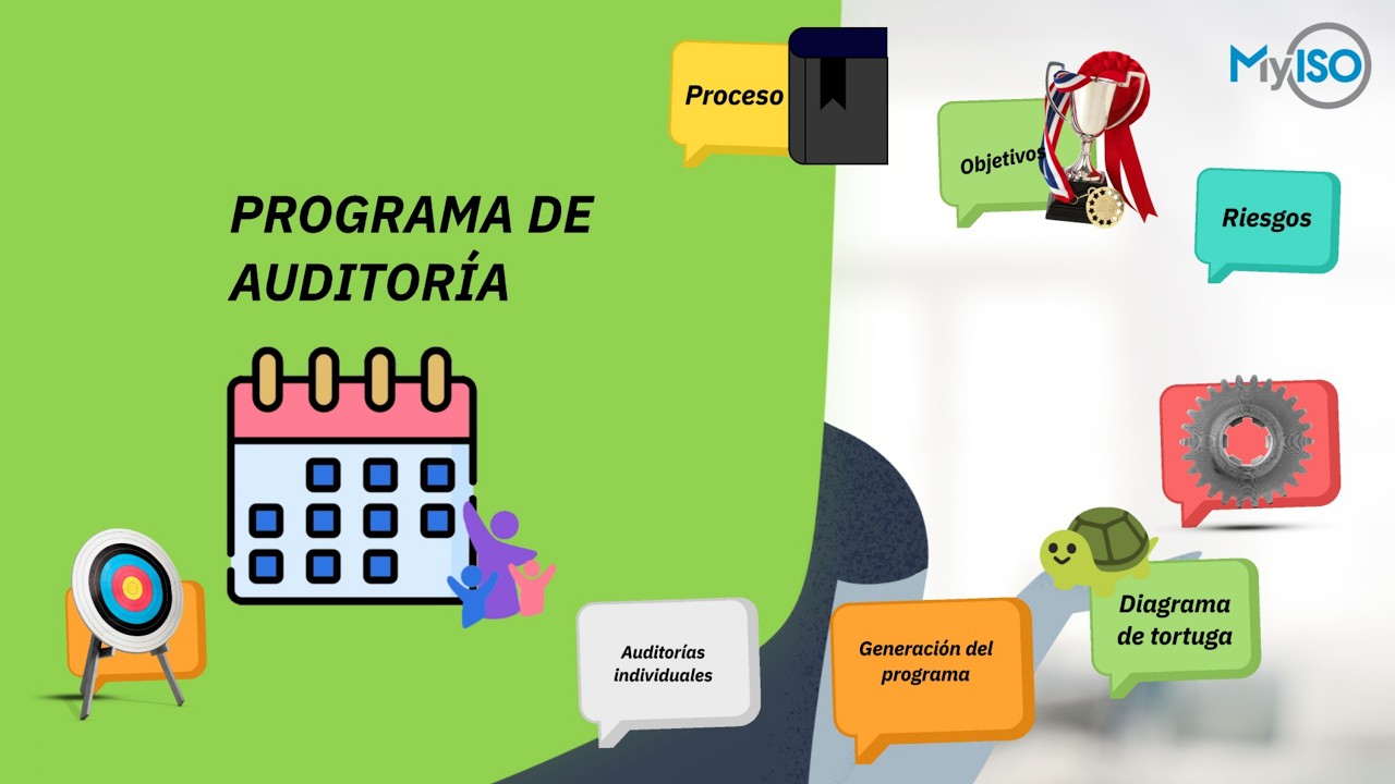Curso intensivo de auditores internos ISO 19011-Módulo 2: Programa de auditoría