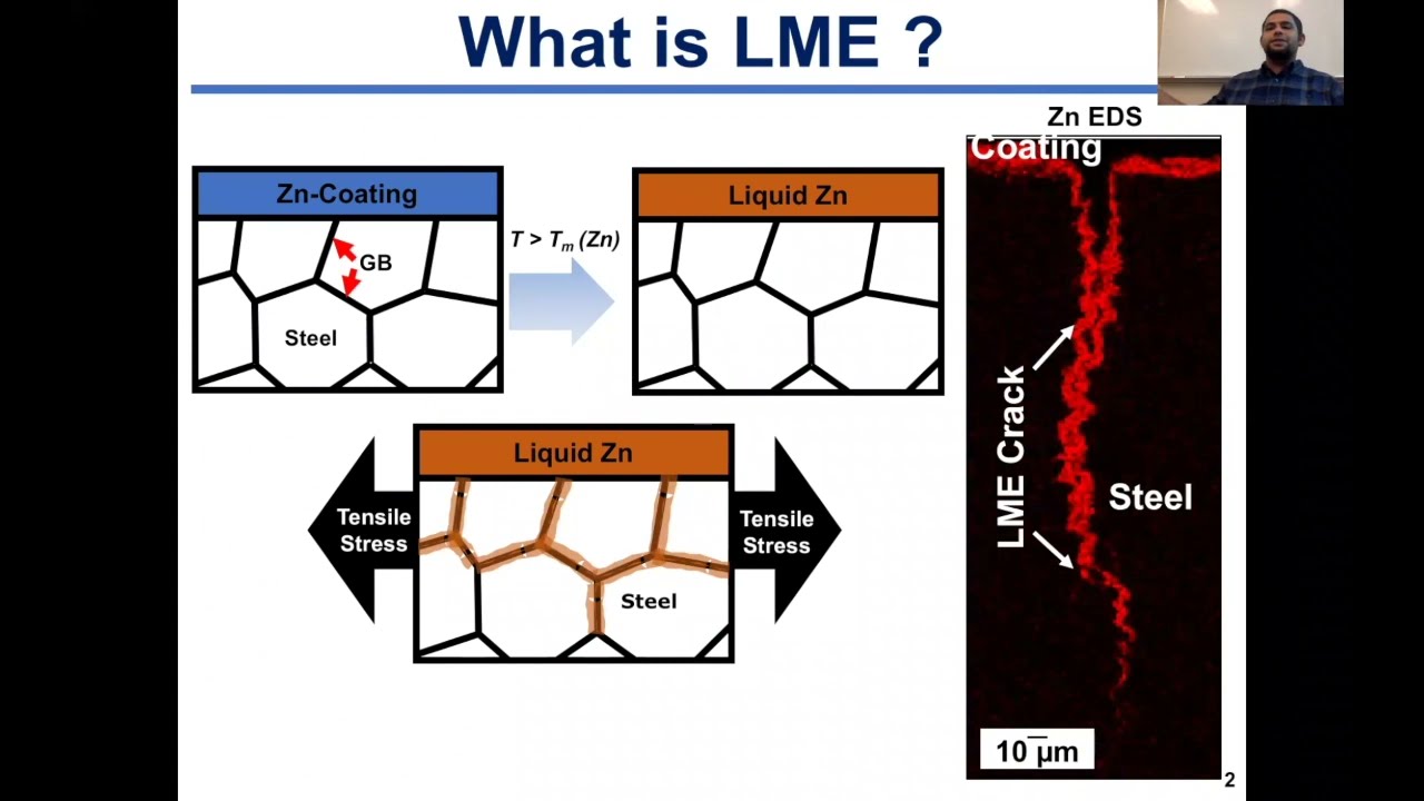 Compositional Influence on Liquid Metal Embrittlement Susceptibility of Zn-Coated  Steels