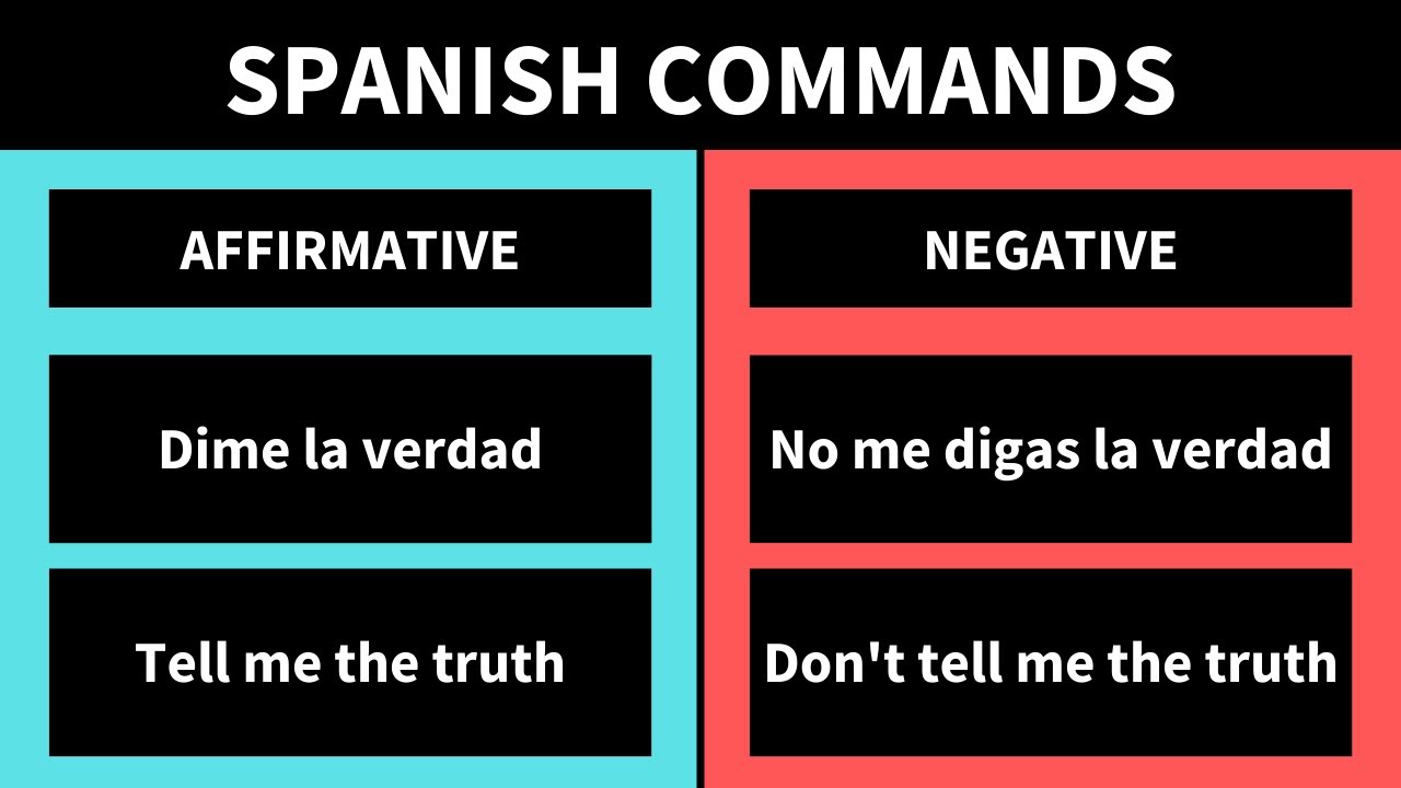 Spanish Commands in Affirmative and Negative Forms