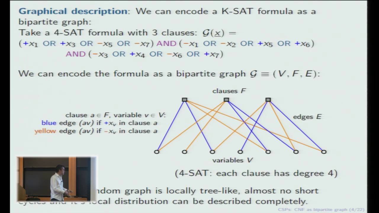 Counting solutions to random constraint satisfaction problems - Allan Sly