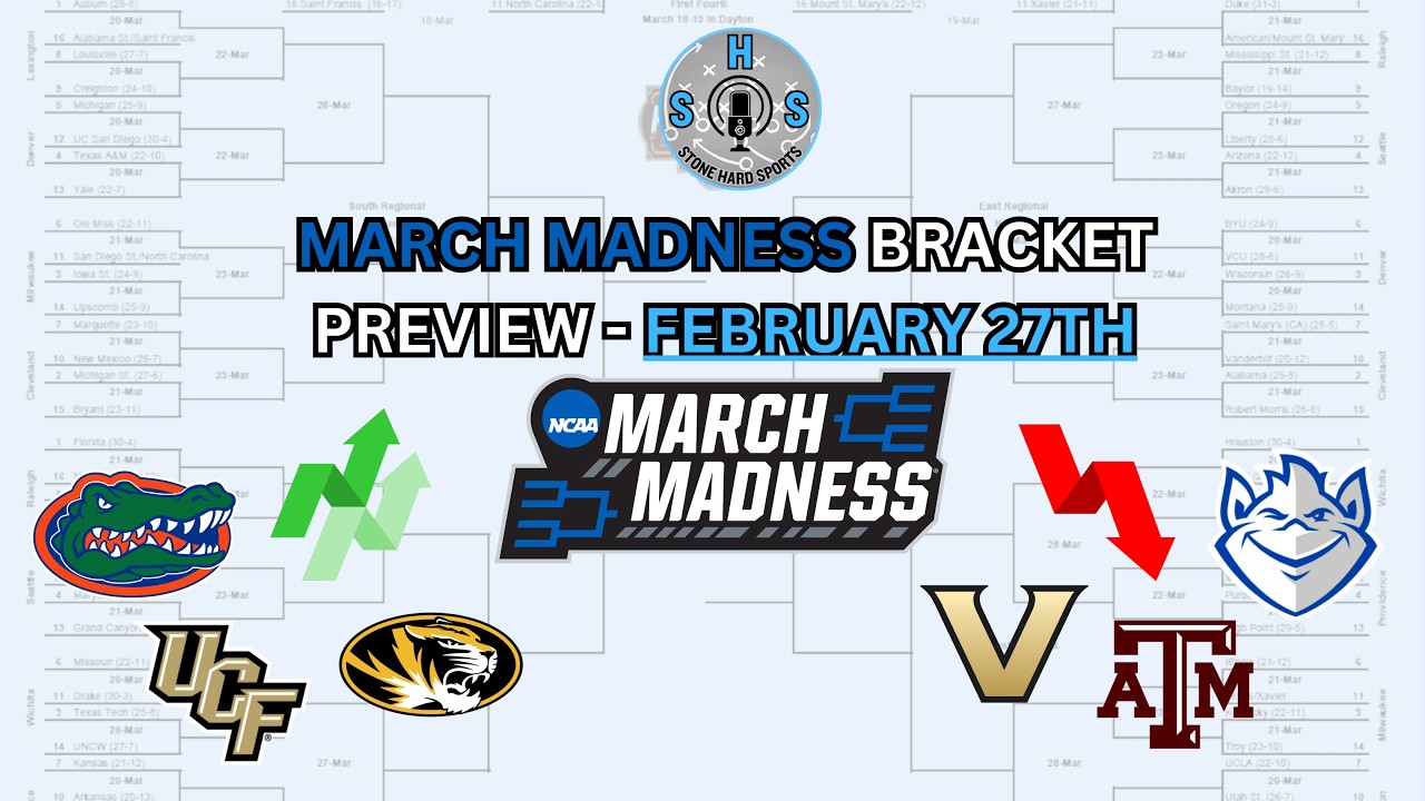 March Madness Bracket Preview - February 27th 2026