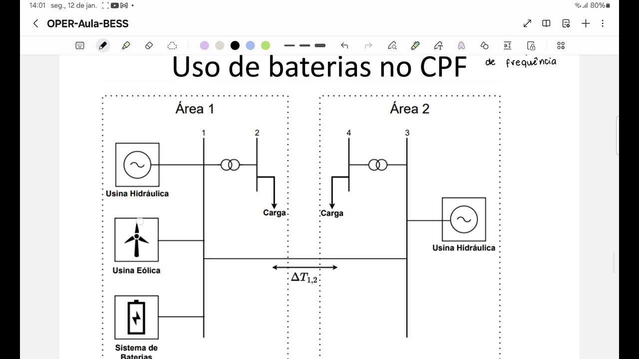 5 - Operação  do  SEP UFJF  - Bess  e eólica LFC slide Bess do professor Edimar