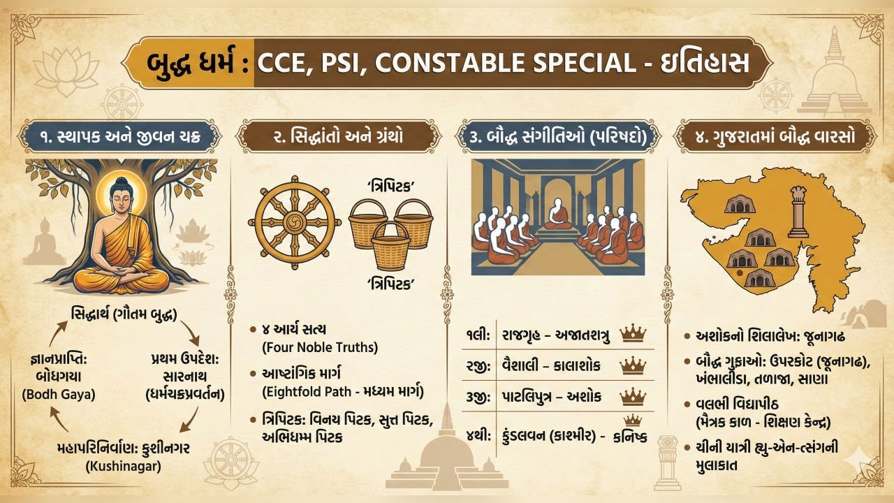 બુદ્ધ ધર્મ CCE,PSI,CONSTABLE SPECIAL HISTORY  | #gpsc #gsssb