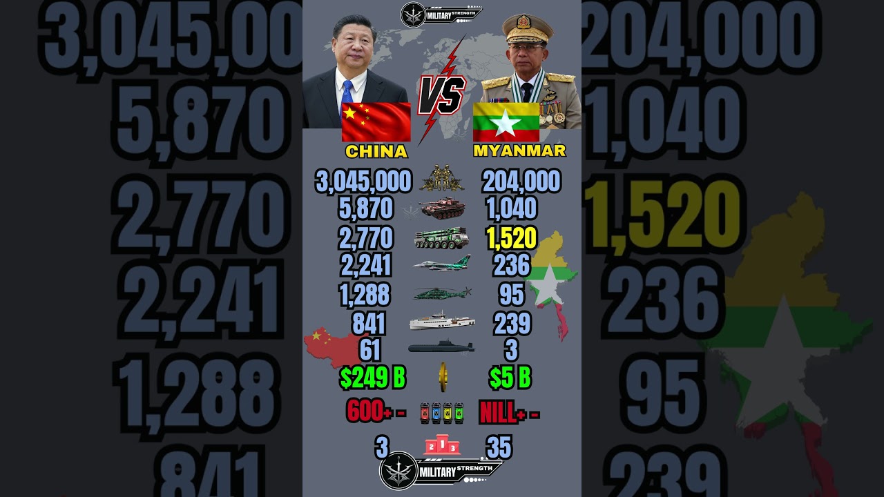 China 🇨🇳 vs Myanmar 🇲🇲 Military Power Comparison 2026
