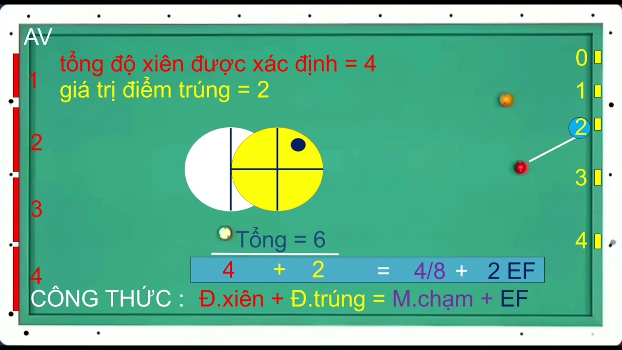 Hệ thống nút số bola phần 1 - nhận biết kỹ thuật chạm trái và áp dụng xổ 3 băng
