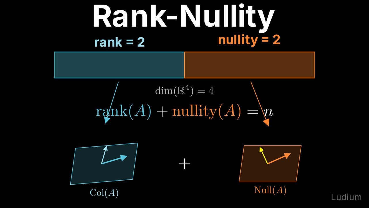 Linear Algebra — 9.3: The Rank-Nullity Theorem