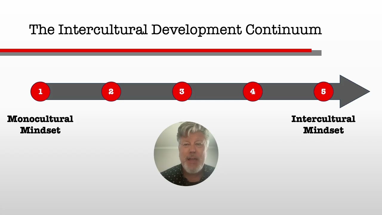 About the Intercultural Development Inventory with Eric Peterson, MSOD
