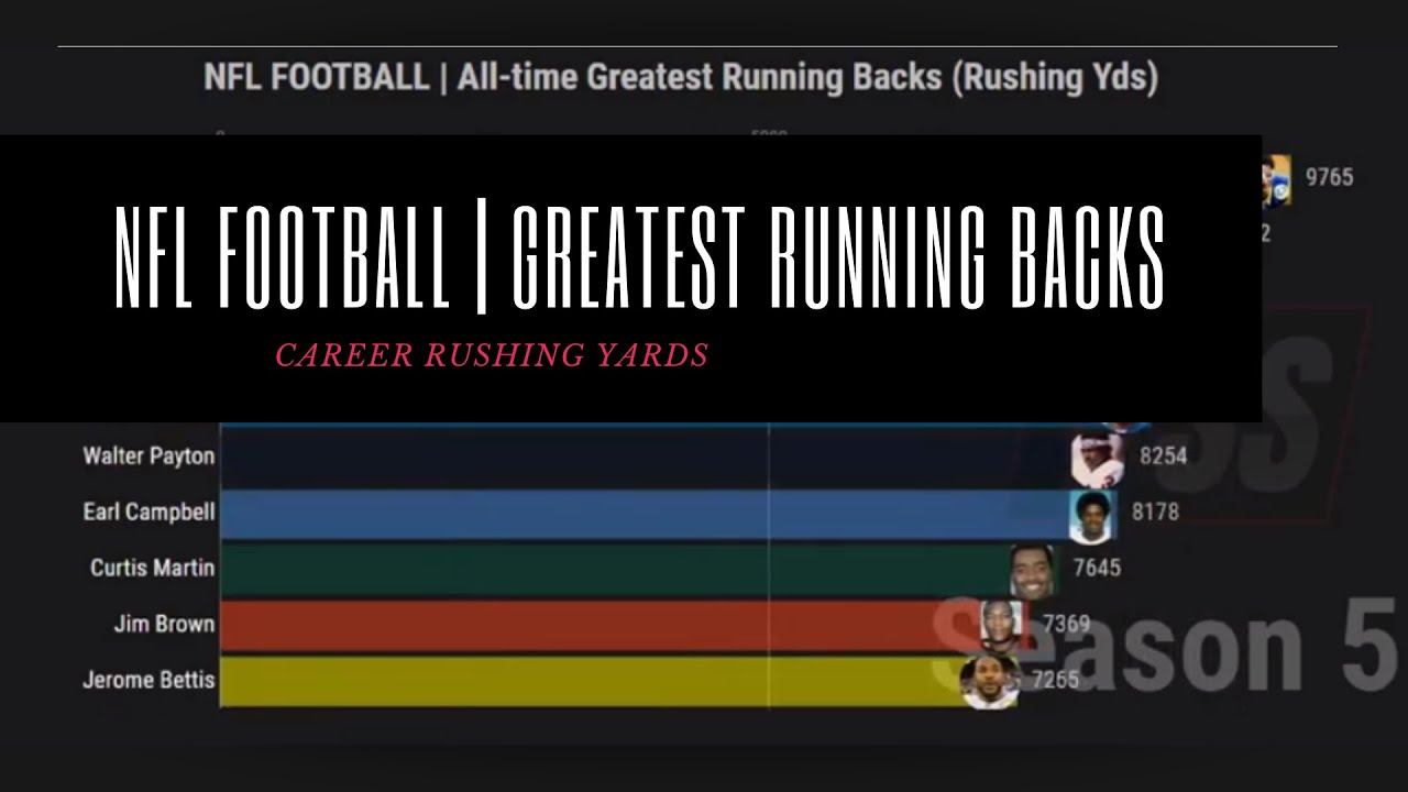 NFL Football | All-time Greatest Running Backs Top 10 (Career Rushing Yards)