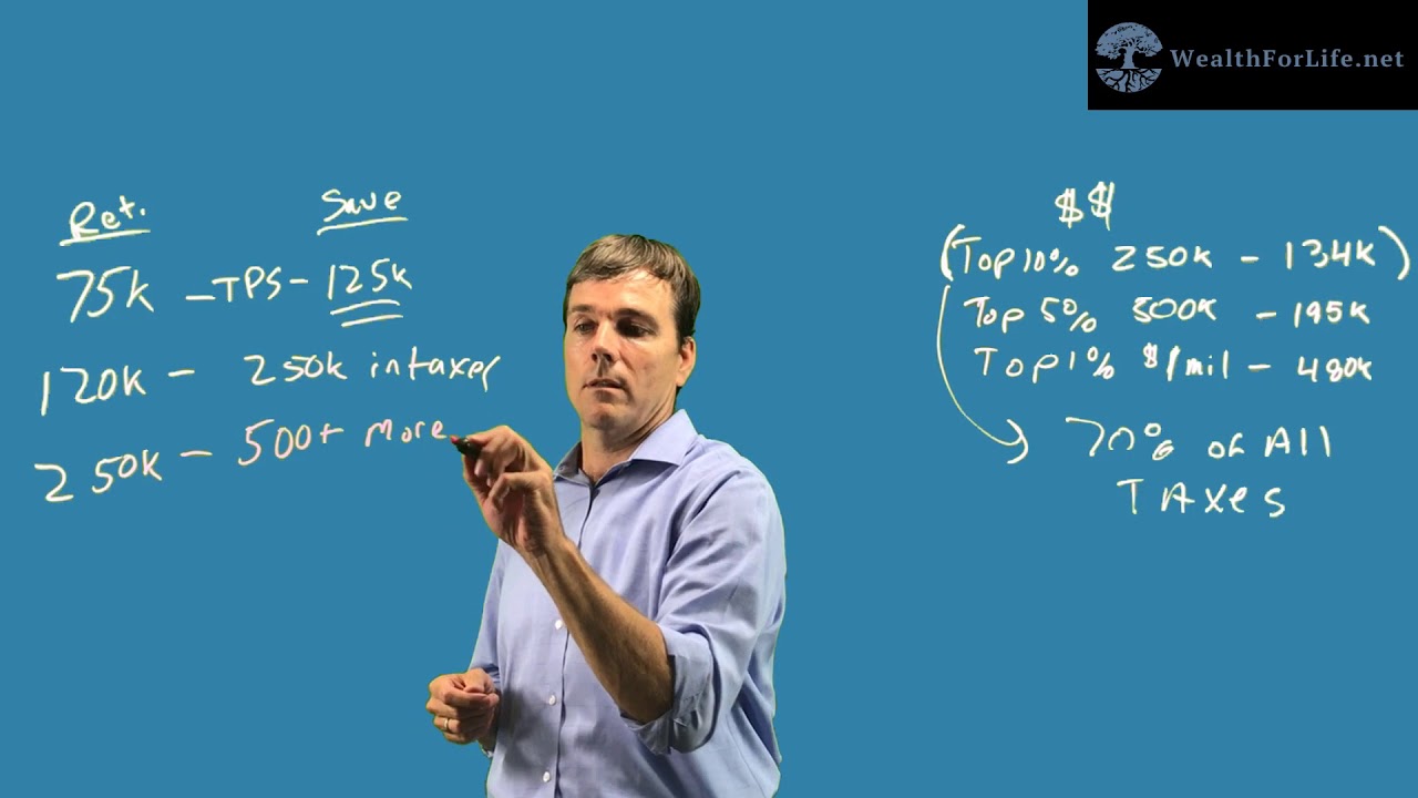 Tax Protection Strategy Savings Example