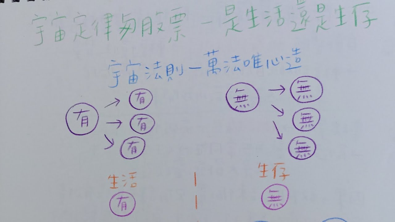 靈性閒聊 | 宇宙法則與股票 | 是生活還是生存 | 萬法唯心造