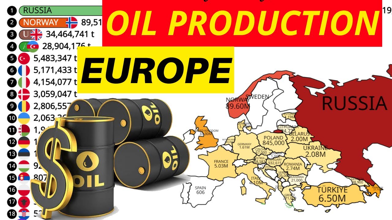 The Evolution of OIL Production in EUROPE | TOP 20 Countries