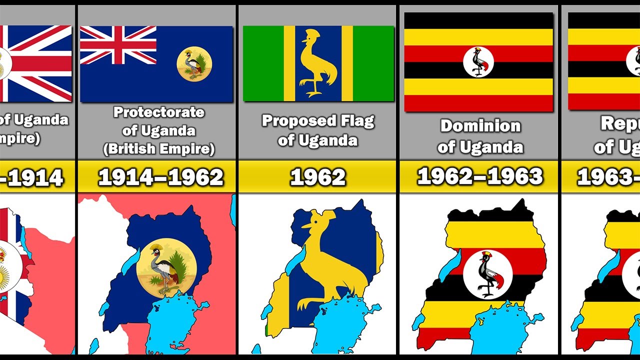 Evolution of Uganda's Flag and Territory