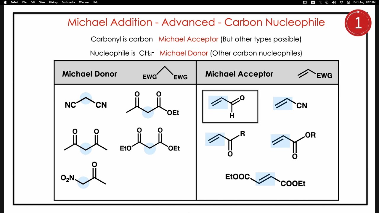 What is Michael Addition Reaction 🧪😊👍 | 1,4 and 1,2 addition | Conjugate Addition NET GATE SET JAM