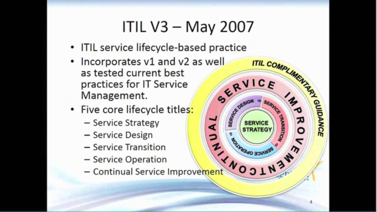 ITIL Service Strategy & Service Design, Part 1