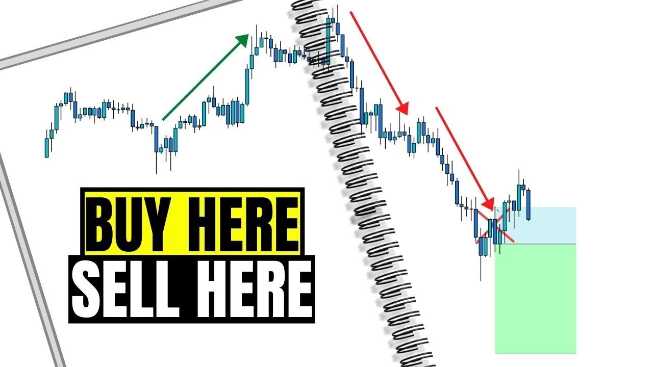 Mastering The Pullback - Eliminate FOMO With This Strategy