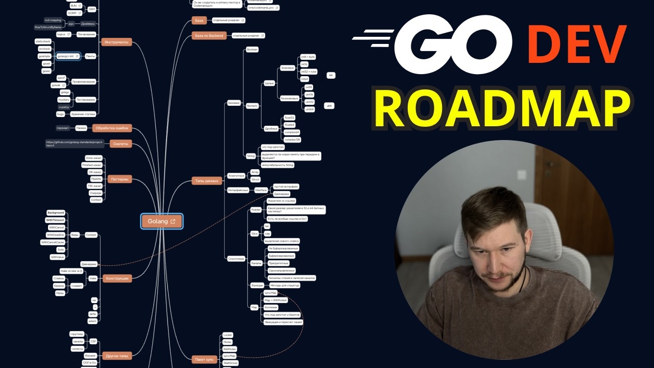 Теперь ЭТО СПРАШИВАЮТ! РОАДМАП Golang 2026